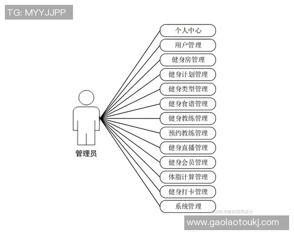 智能化体育俱乐部会员管理系统设计与实现探讨